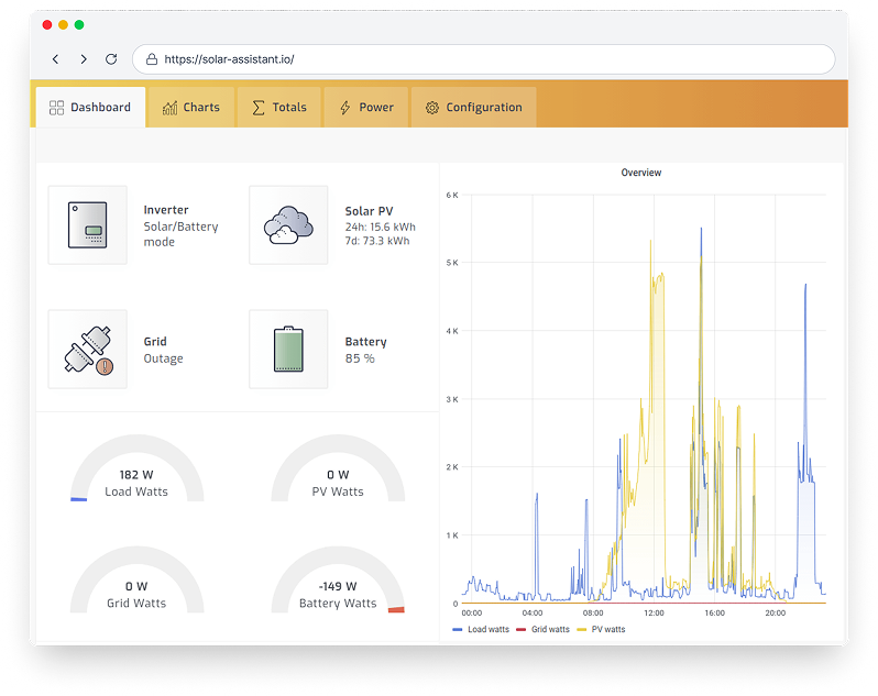 Interfaz de Solar Assistant